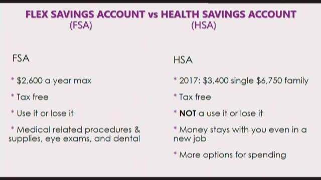 Here S What To Do With Your Leftover Fsa Hsa Money Kare11 Com